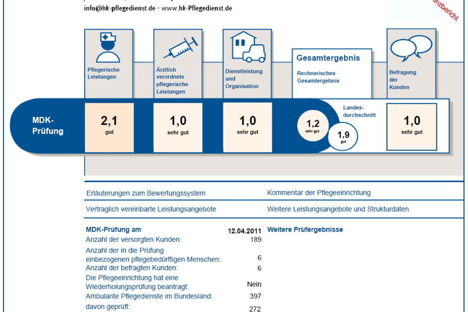 Ergebnis der MDK-Prüfung