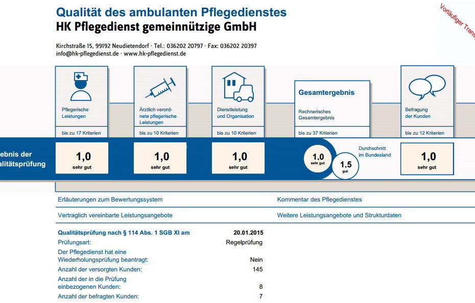 Ergebnis des MDK: Note 1.0